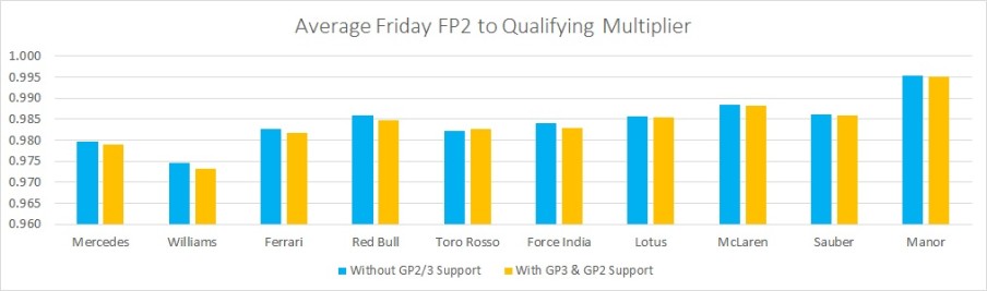 FP2 to Qualifying multipliers