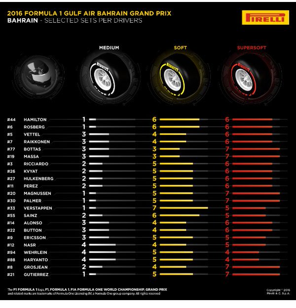 Image: Pirelli