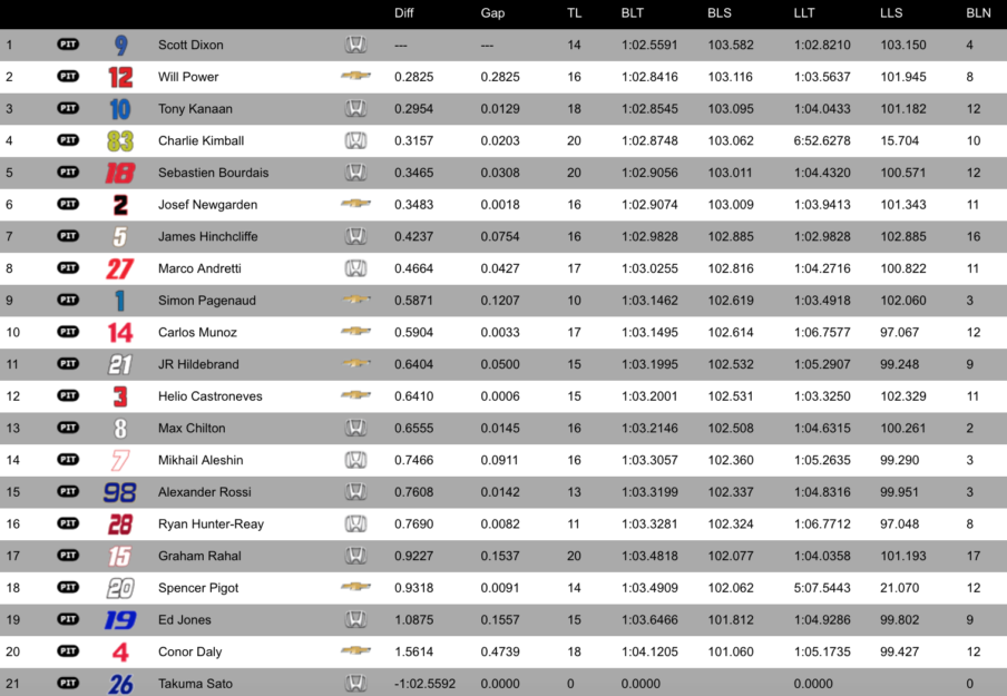 IndyCar Live Timing IndyCar Live Timing