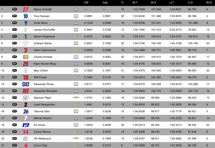 IndyCar Live Timing IndyCar Live Timing