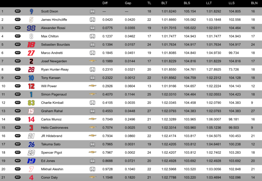 IndyCar Live Timing