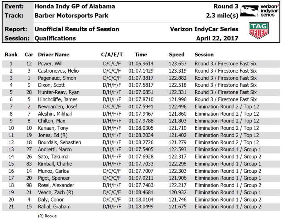 Verizon IndyCar Series Verizon IndyCar Series