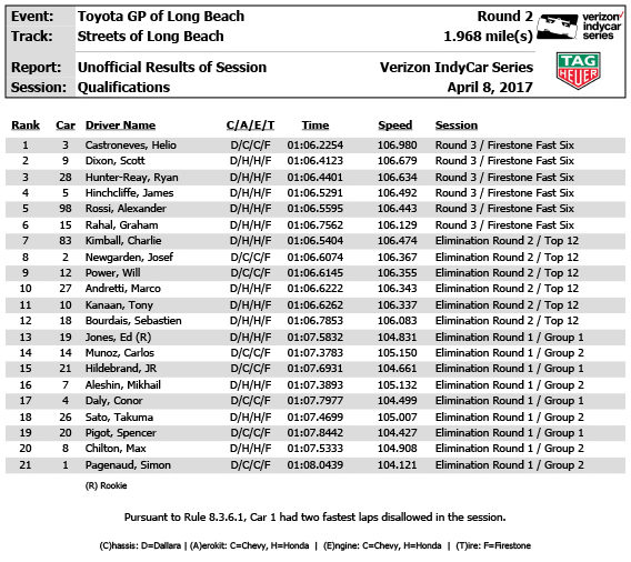 Verizon IndyCar Series Verizon IndyCar Series