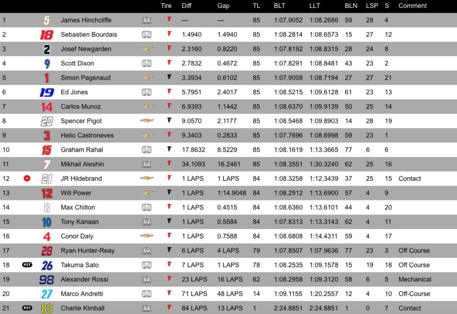Verizon IndyCar Series Race Control