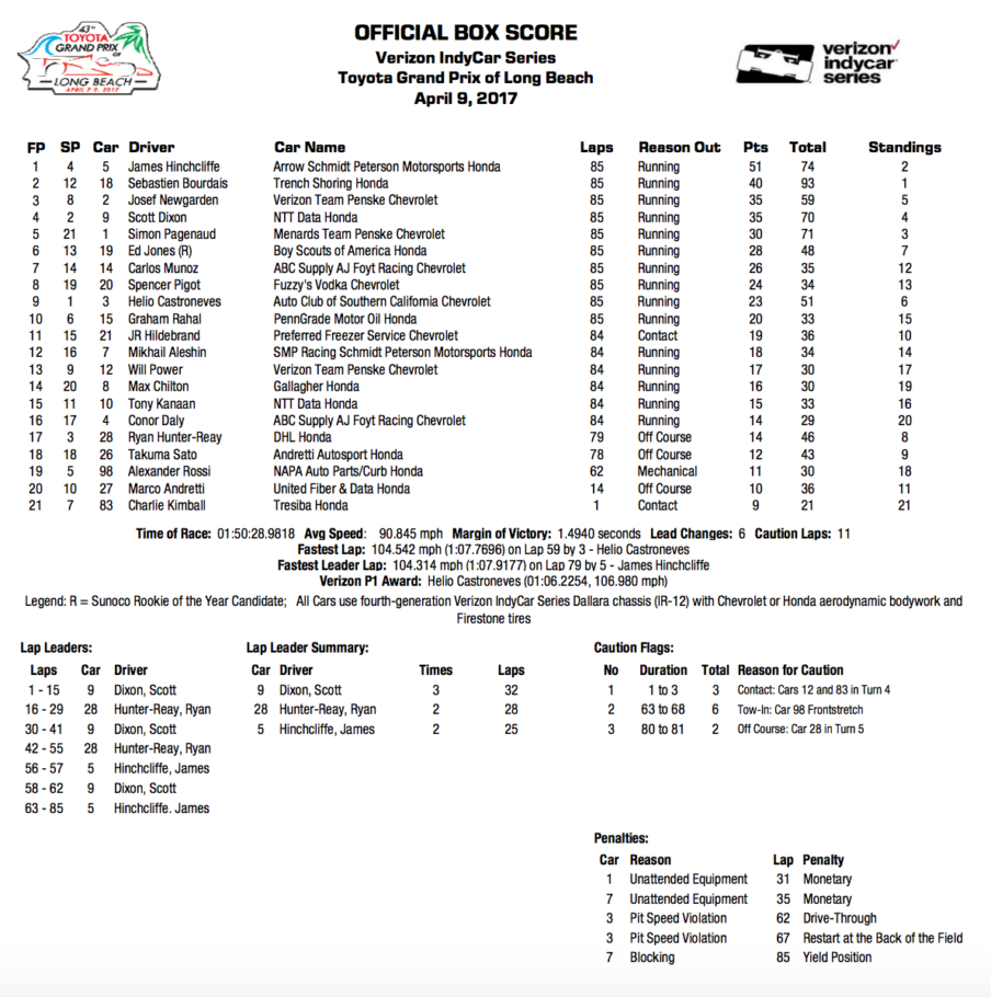 Verizon IndyCar Series