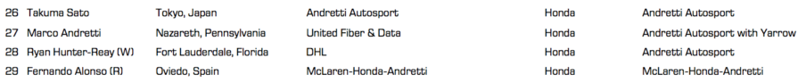 Verizon IndyCar Series