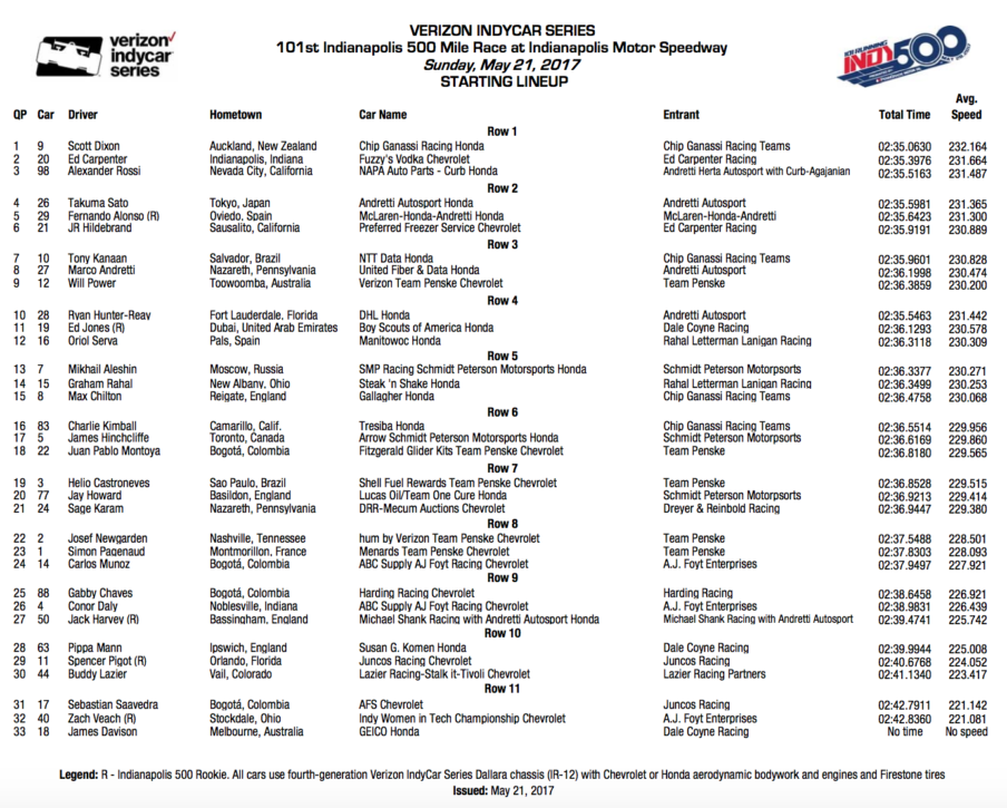 Verizon IndyCar Series