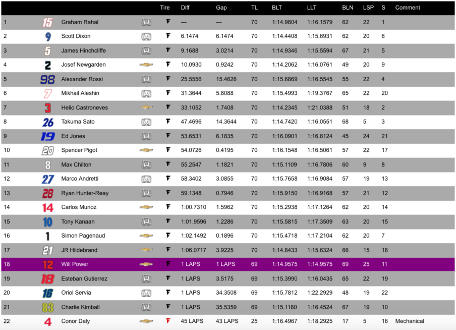 Verizon IndyCar Series Verizon IndyCar Series