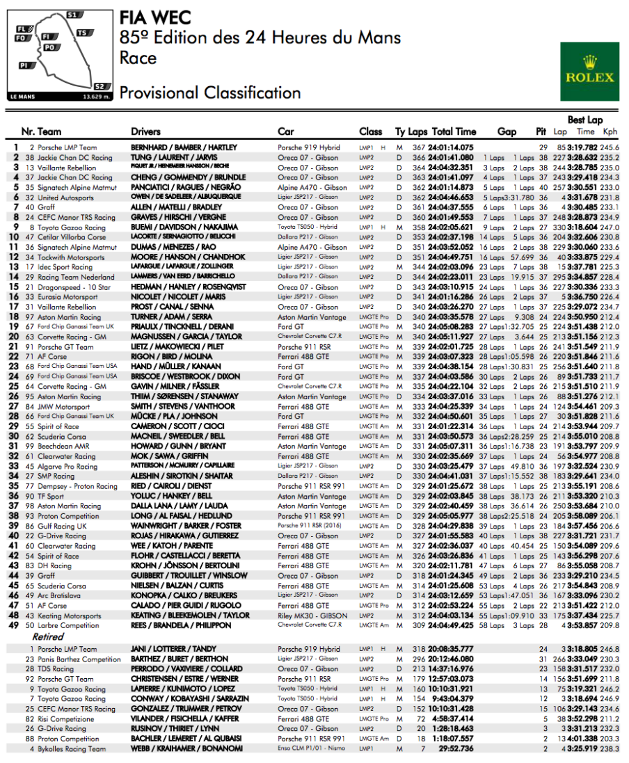 FIA World Endurance Championship FIA World Endurance Championship