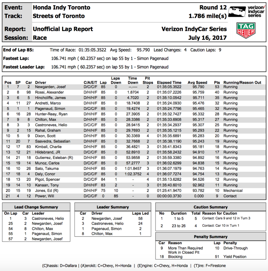 Verizon IndyCar Series