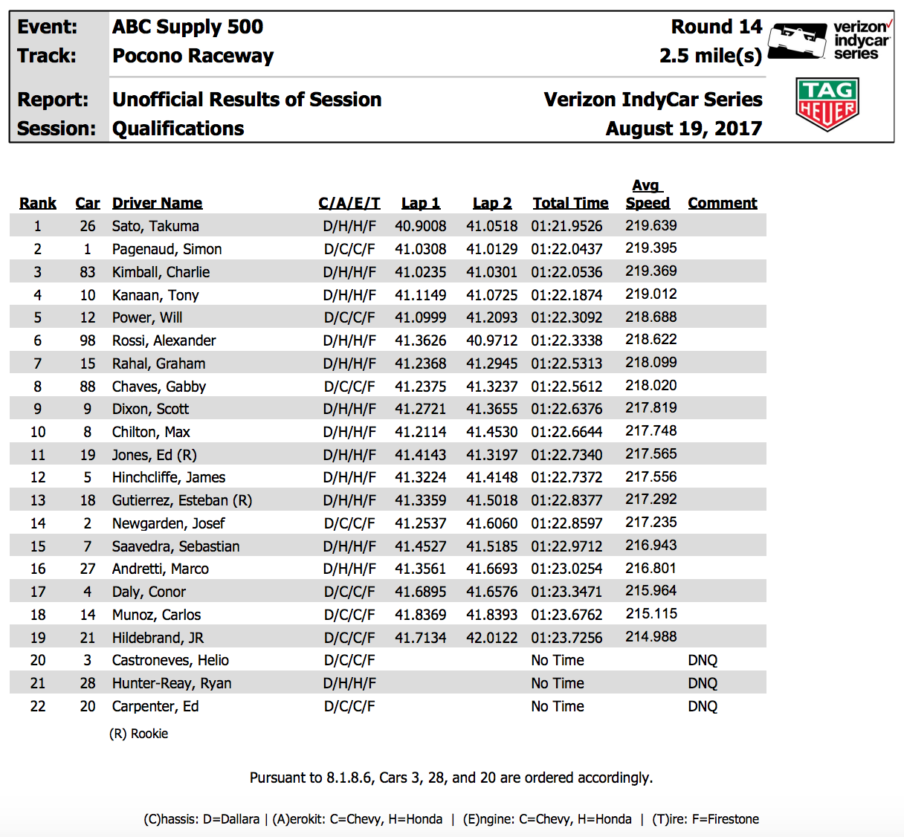 Verizon IndyCar Series
