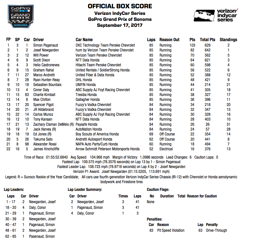 Verizon IndyCar Series