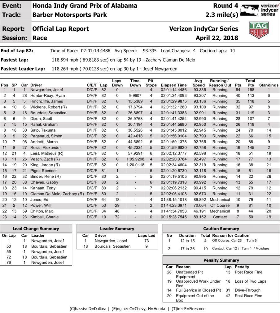 Verizon IndyCar Series Verizon IndyCar Series